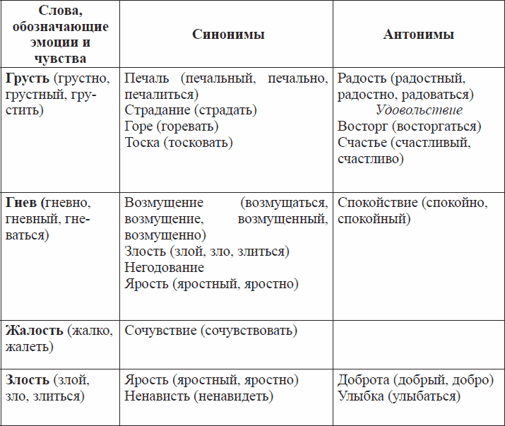 Чувство карта слов