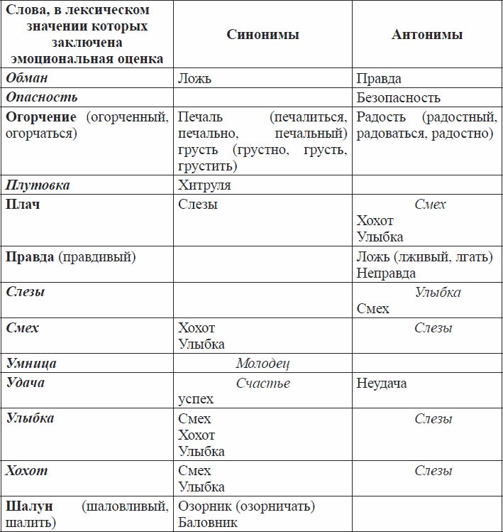 Словарь эмоциональных слов