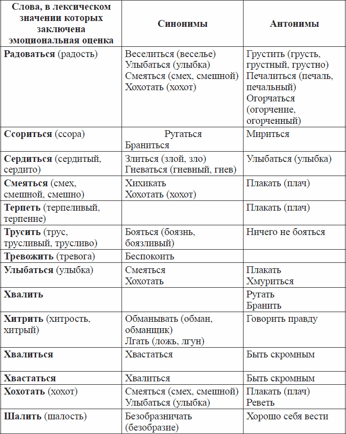 Словарь эмоциональных слов