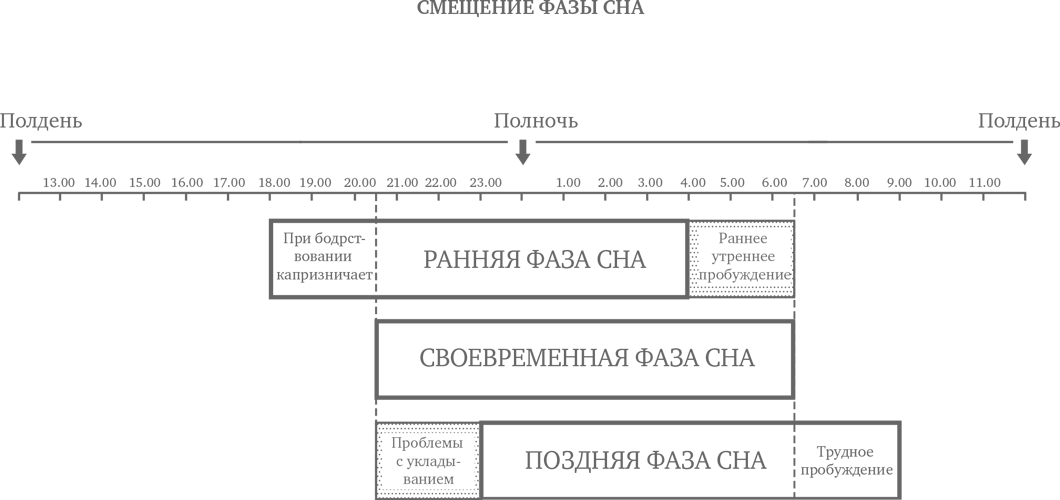 Сон ребенка решение проблем. Сон ребенка: решение всех проблем. Сон решение всех проблем книга. Сон решение всех проблем Фербер ребенка. Сон ребенка: решение всех проблем книга.