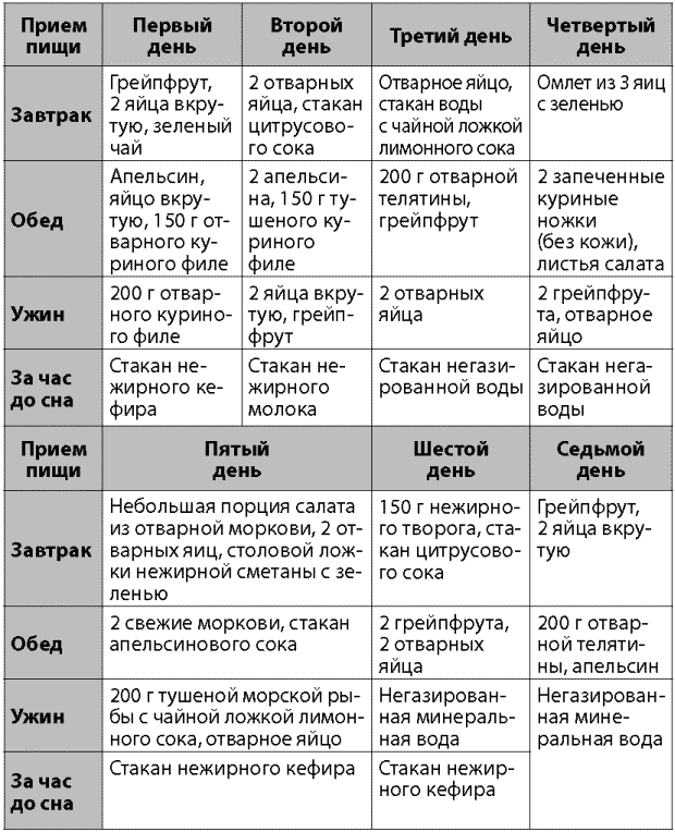 Овощная и фруктовая диета для похудения для мужчин