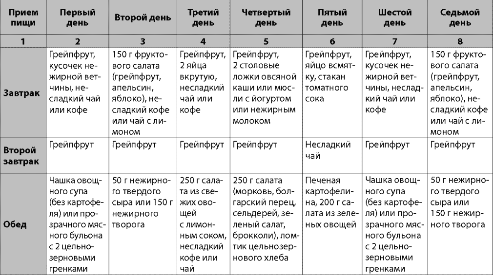 Питание на 7 неделе. Белковая пища список продуктов для похудения меню на 7 дней. Примерное меню белковой диеты. Белковая диета примерное меню. Пример меню белковой диеты.