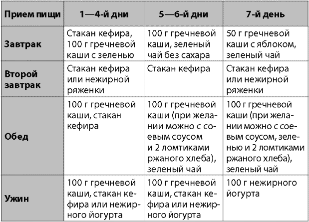 Всю неделю есть одну кашу и кефире