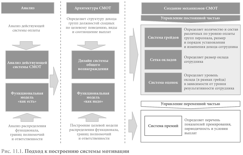 Приватизация норникеля схема