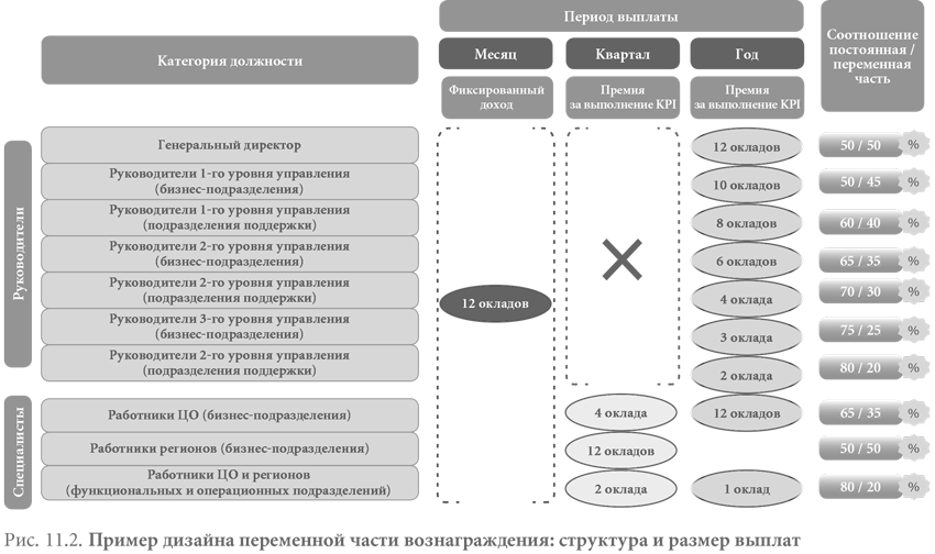 Мониторинг рынка труда и заработных плат образец