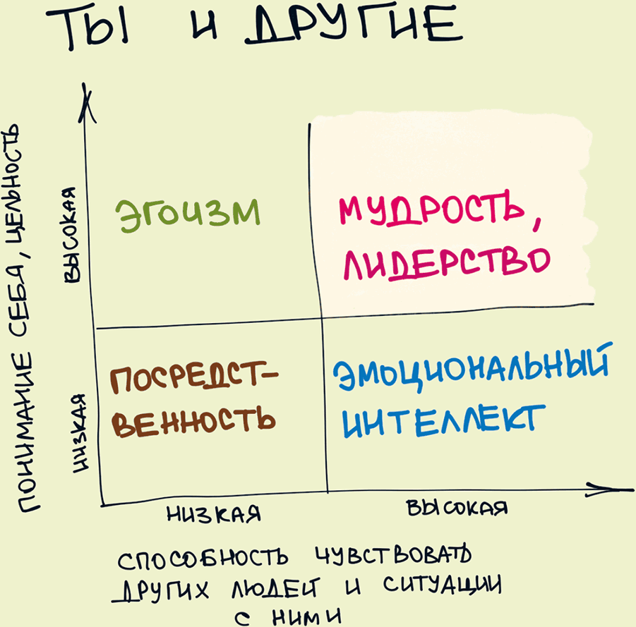 Эмоциональные качели для мужчины схема