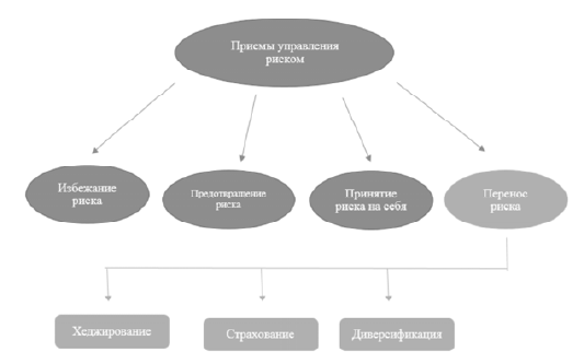 Рискованный финансовый инструмент. Риски ПФИ. Финансовые риски.