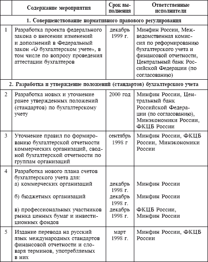 Положение по бухгалтерскому учету образец