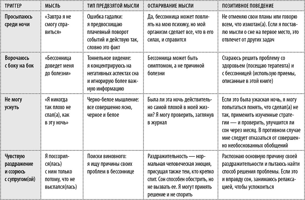 Схема авсде в кпт