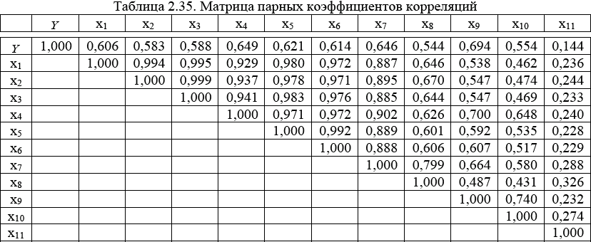 Матрицы коэффициентов парной корреляции. Матрица парных коэффициентов корреляции. Матрица коэффициентов парной корреляции. Матрица парных коэффициентов корреляции используется. Матрица линейных коэффициентов парной корреляции.