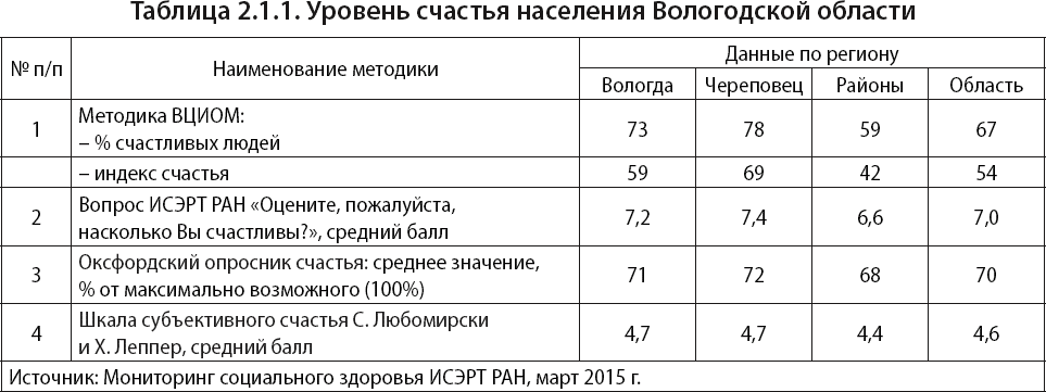 Оксфордский тест анализ личности