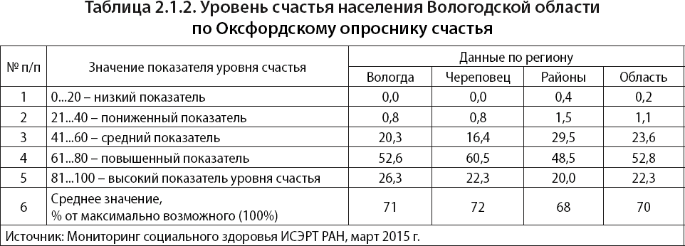 Оксфордский тест анализа