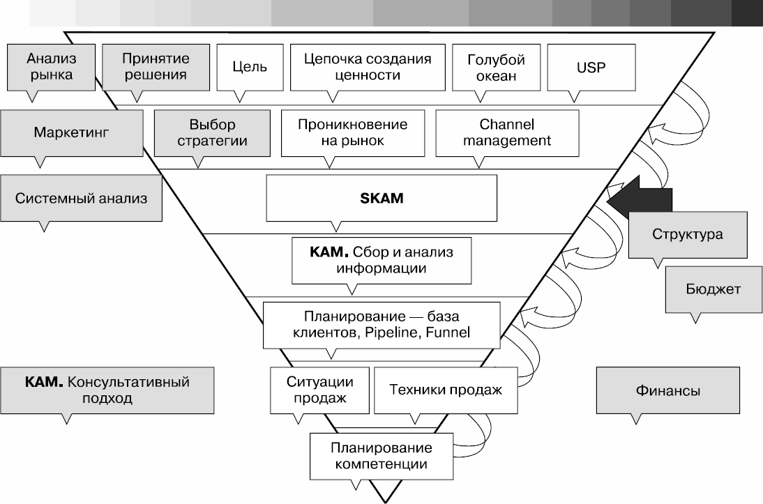 Бизнес план дистрибьюция