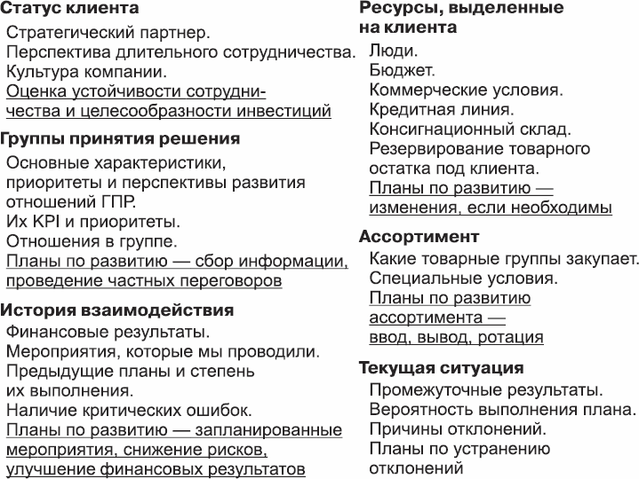 Статус клиента. Статусы клиентов в продажах. Социальное положение клиента это. Статус покупателя. Статусы клиентов названия.