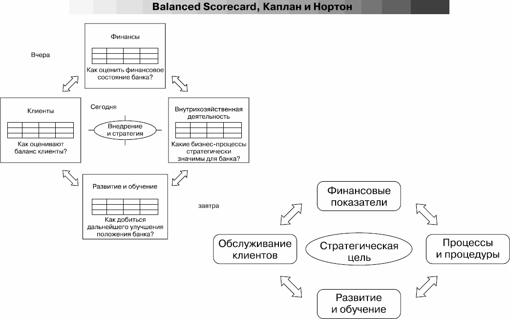 Карта нортона каплана стратегическая