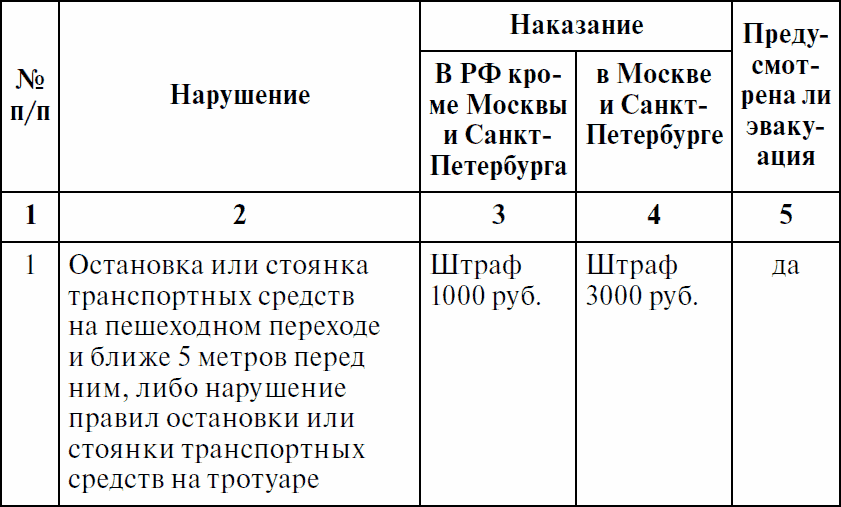 Наказание за дм. Нарушая правила книга.