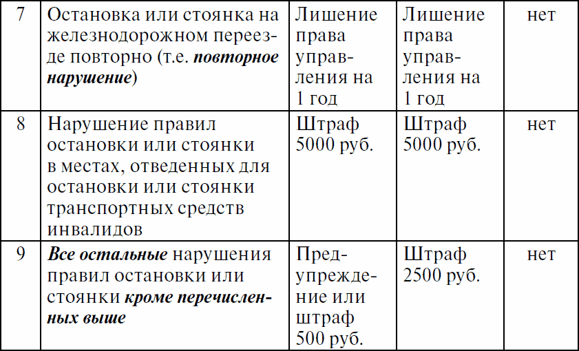 Таблица наказаний. Таблица штрафов.