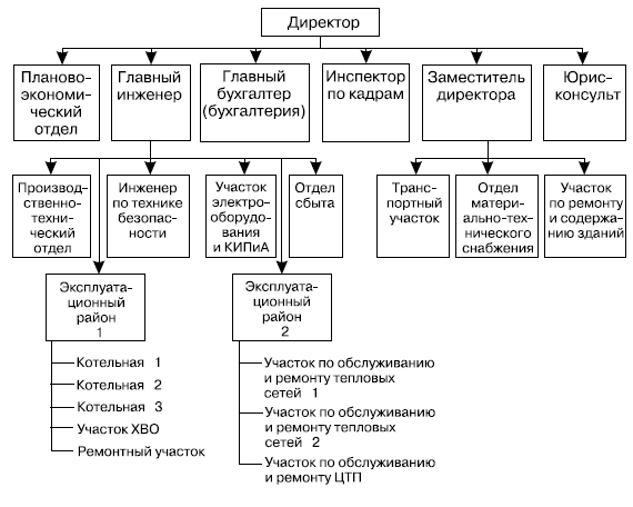 Инфраструктура муниципального образования программа