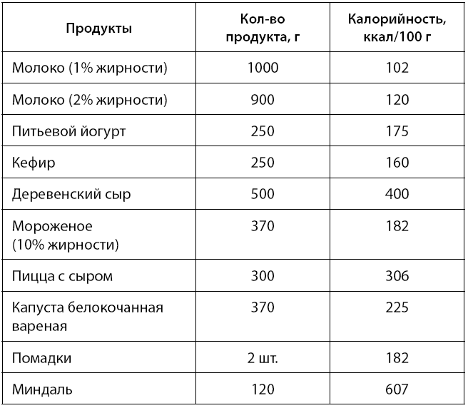 Содержание жира в пицце