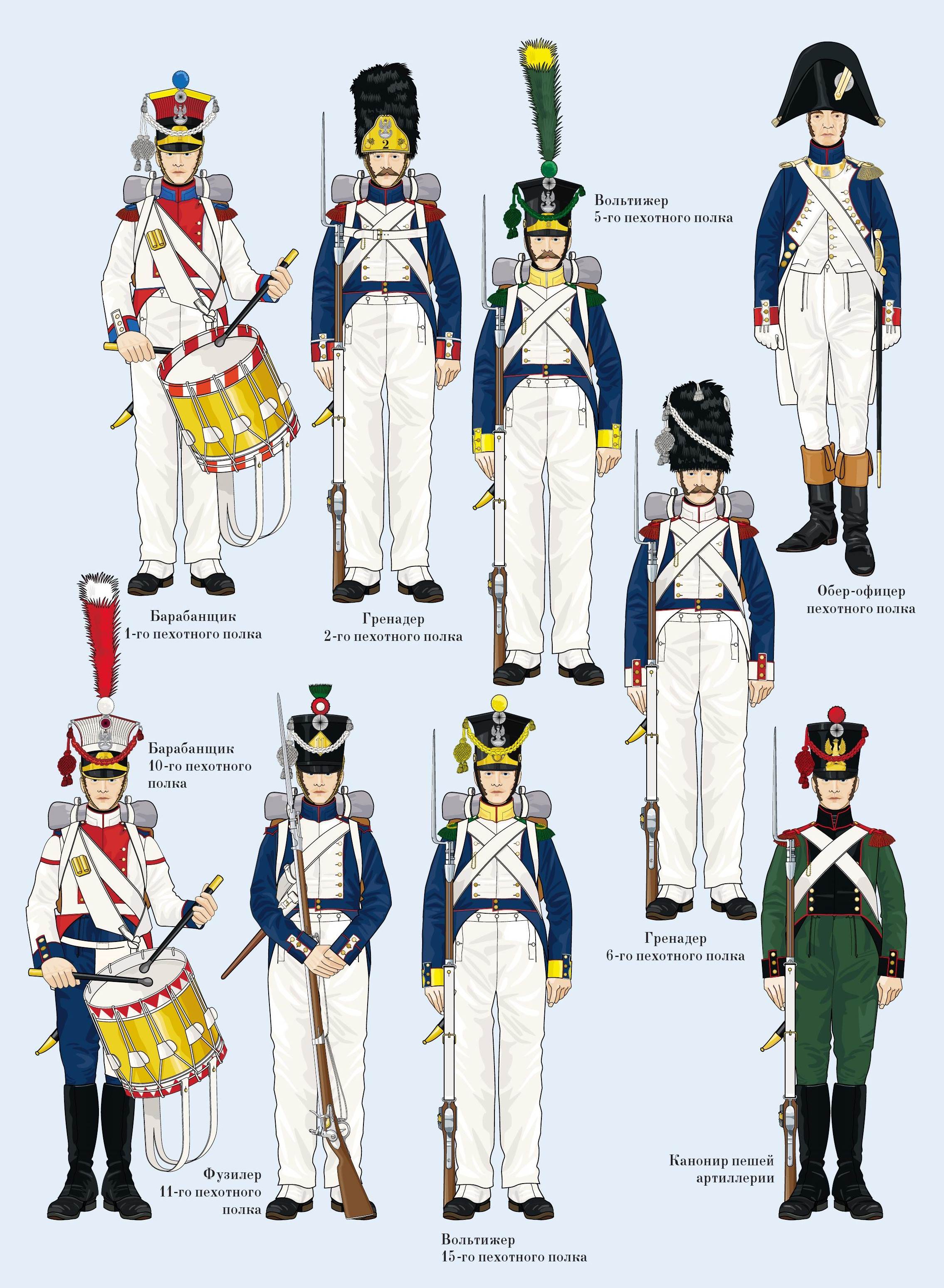 Французские вольтижеры 1812 униформа