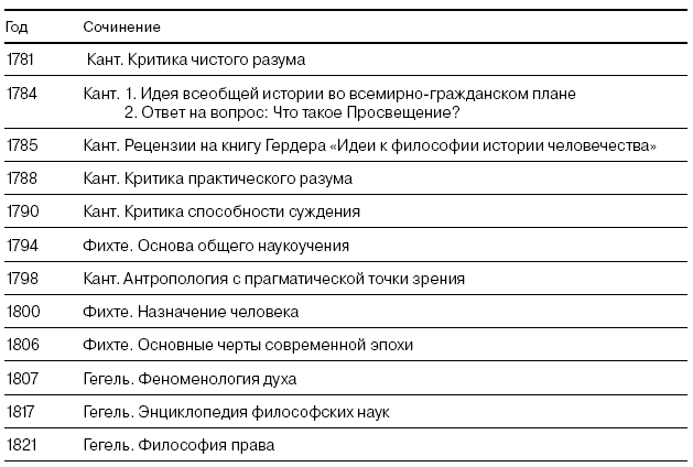 Кант и идея всеобщей истории во всемирно гражданском плане