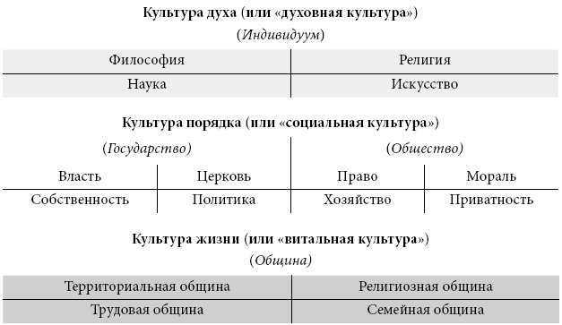 4 философия культуры