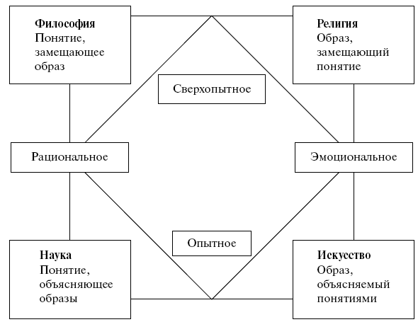 Философия культуры методы