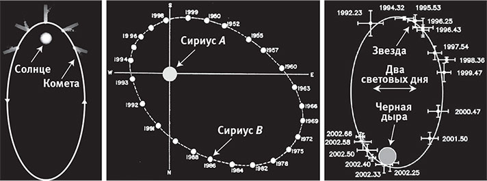 Наша математическая вселенная макс тегмарк. Математическая Вселенная. Наша математическая Вселенная. Книга наша математическая Вселенная рис 12.1. Книга наша математическая Вселенная рис 12.2.