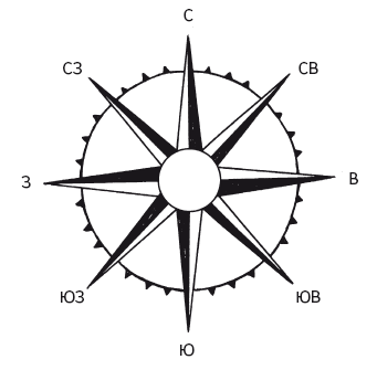 Картинка компаса с обозначениями на русском