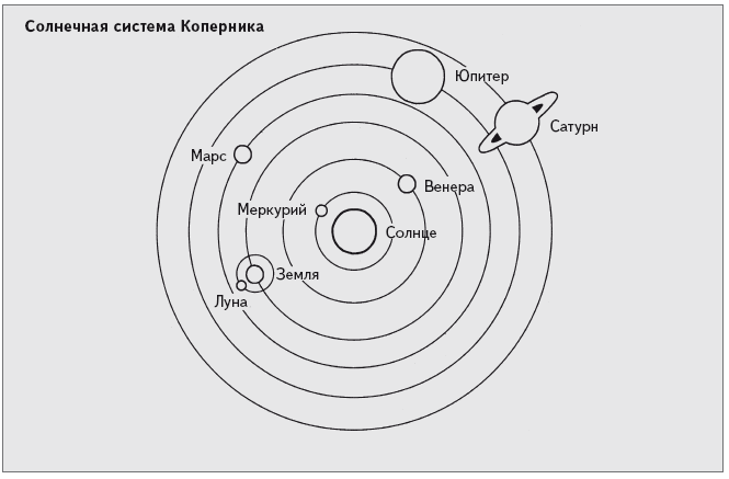 Структура вселенной схема