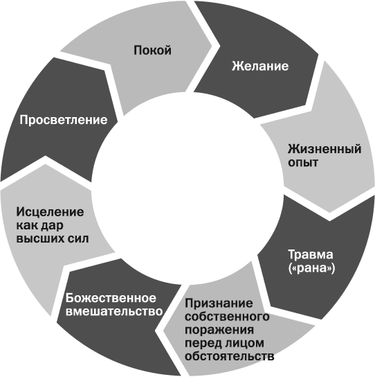 Почему именно со мной