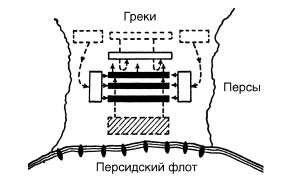 План марафонского сражения