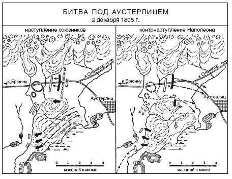 Карта сражения под аустерлицем