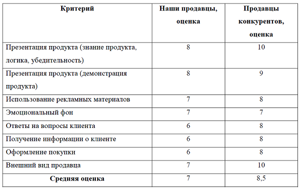 Критерии оценки альтернативных планов