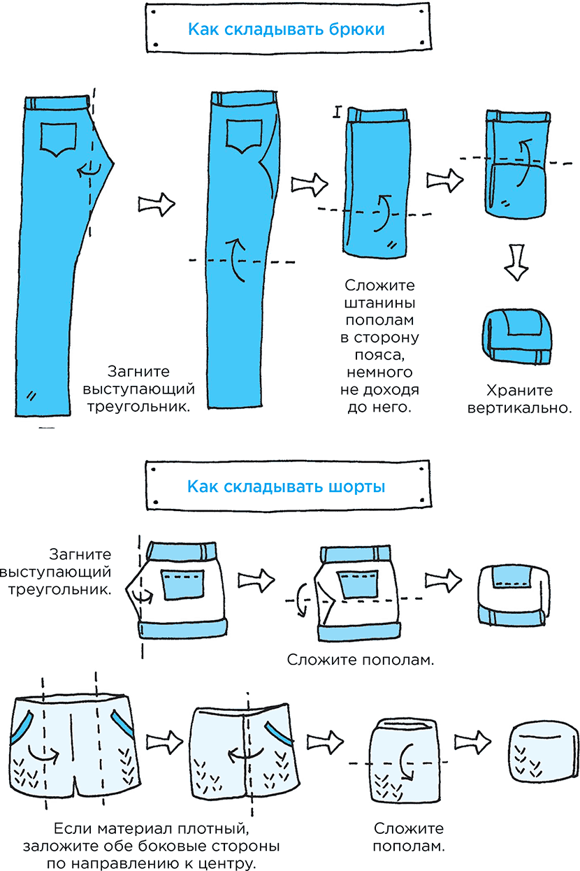 Схема складывания одежды Мари Кондо. Схема складывания брюк. Сложить одежду компактно. Складываем вещи компактно. Как гладить шорты