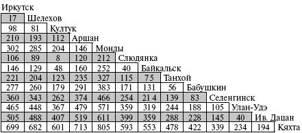 Маршрут 334 шелехов иркутск схема