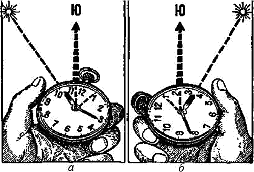 Часовая последовательность. Как определить Азимут по часам и солнцу. Азимут по солнцу. Определение сторон горизонта по солнцу и часам. Картинка на определение сторон света.
