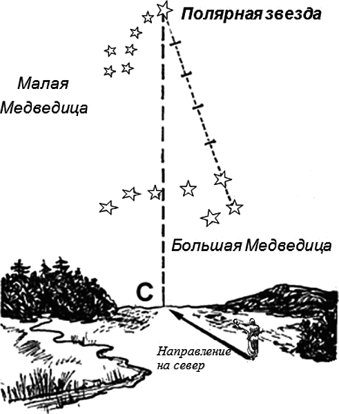 Как ориентироваться по полярной. Полярная звезда ориентирование. Определение сторон горизонта по полярной звезде. Ориентирование на местности по полярной звезде. Определение севера по большой Медведице.