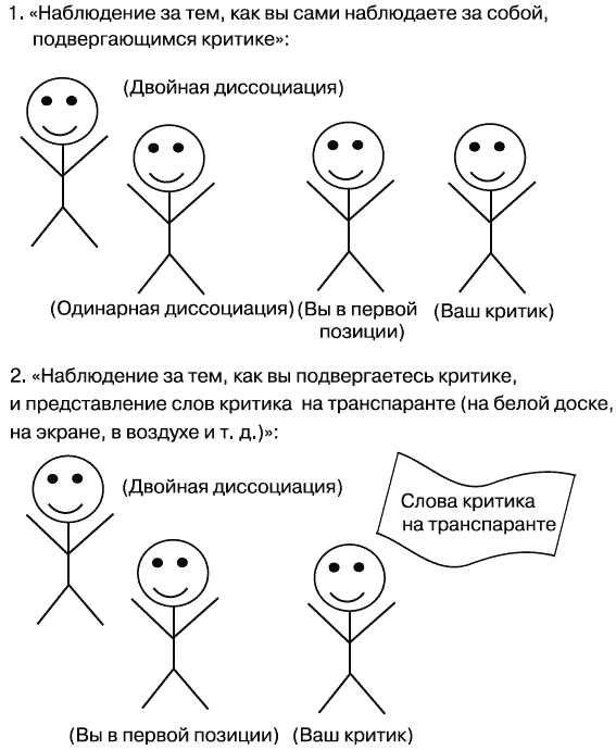 Диссоциация расстройство. Диссоциация в психологии. Диссоциация это в психологии простыми словами. Диссоциация в психологии примеры. Ассоциация и диссоциация в НЛП.