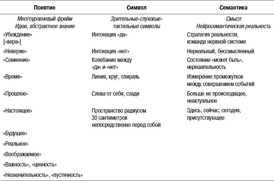 Полный курс нлп холл