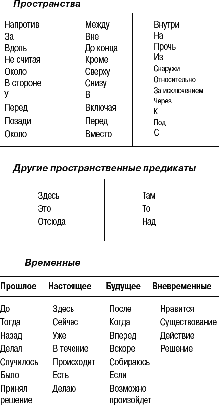 Полный курс нлп холл. Практический курс НЛП Боб читать.