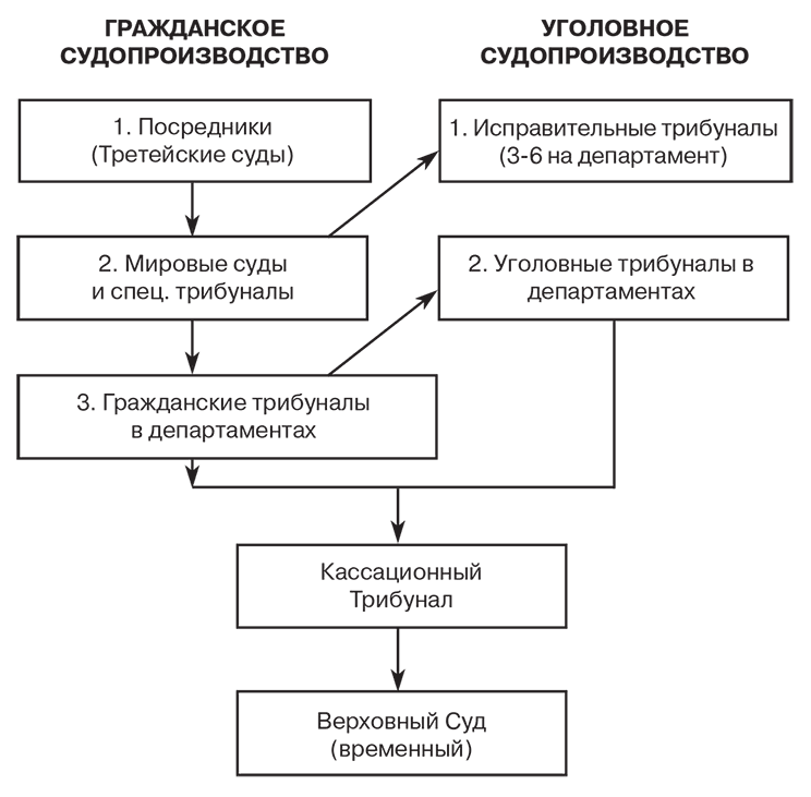 Элементы конституционализма схема