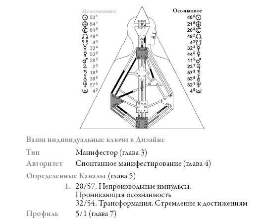 Исследователь дизайн человека. Дизайн человека книга. Дизайн человека Паркин. Дизайн человека. Откройте человека, которым вы были рождены. Профиль 5/1 дизайн человека.