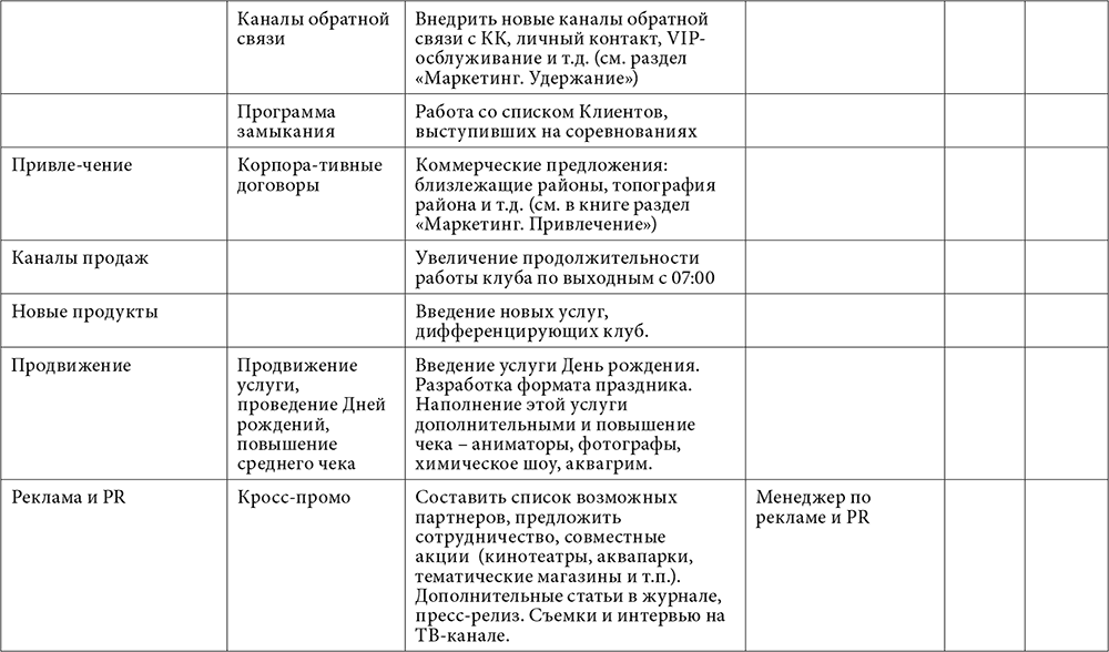 План развития фитнес клуба пример