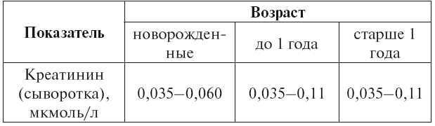 Креатинин у детей. Таблица нормы креатинина в крови. Норма креатинина в крови у ребенка 10 лет норма таблица. Возрастная норма креатинина в крови. Норма креатинина в крови у ребенка 3 года.