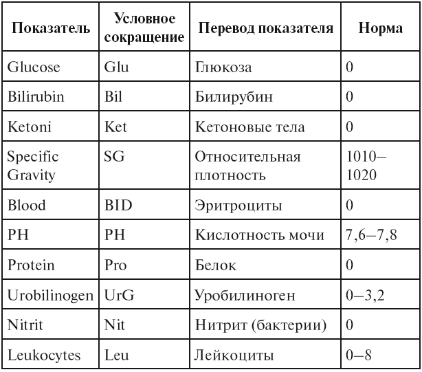 Анализ мочи кислотность. Кислотность мочи норма у детей. PH мочи расшифровка. Анализ мочи кислотность норма. Норма РН мочи у женщин.