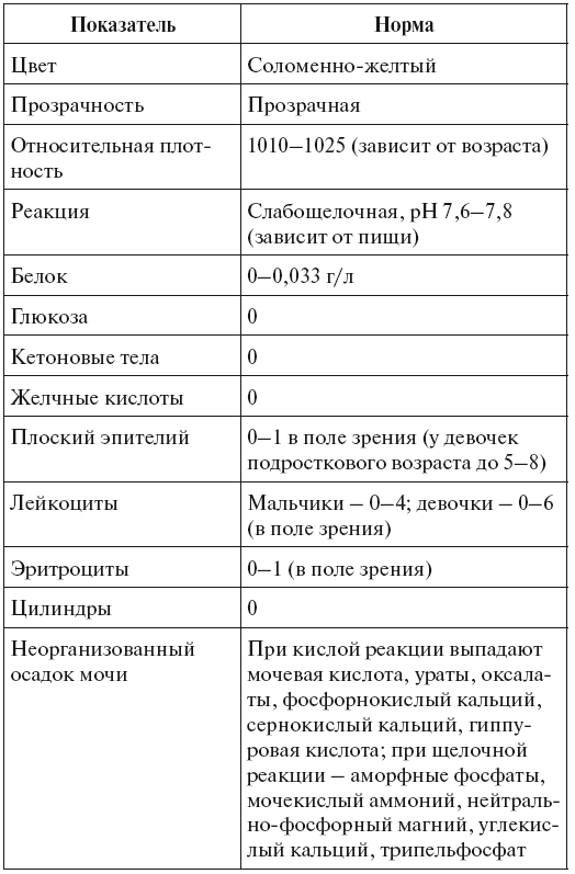 Соломенная моча. Нормальный цвет мочи для анализа. Соломенно желтый цвет мочи норма. Цвет мочи норма. Цвет мочи в норме у детей.