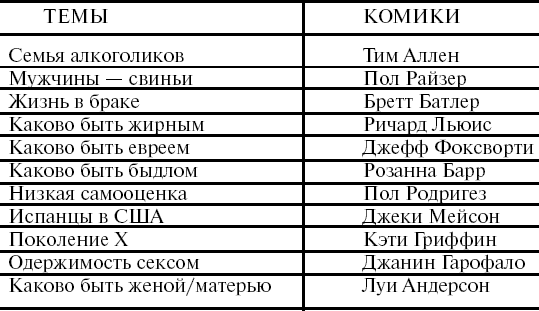 Stand up Библия комедии. Джуди Картер стендап. Картер Библия комедии. Джуди Картер структура шутки.