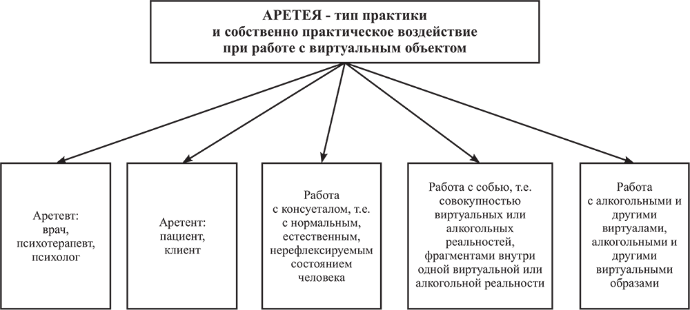 Тип практики. Вид и Тип практики. Типы Практик.