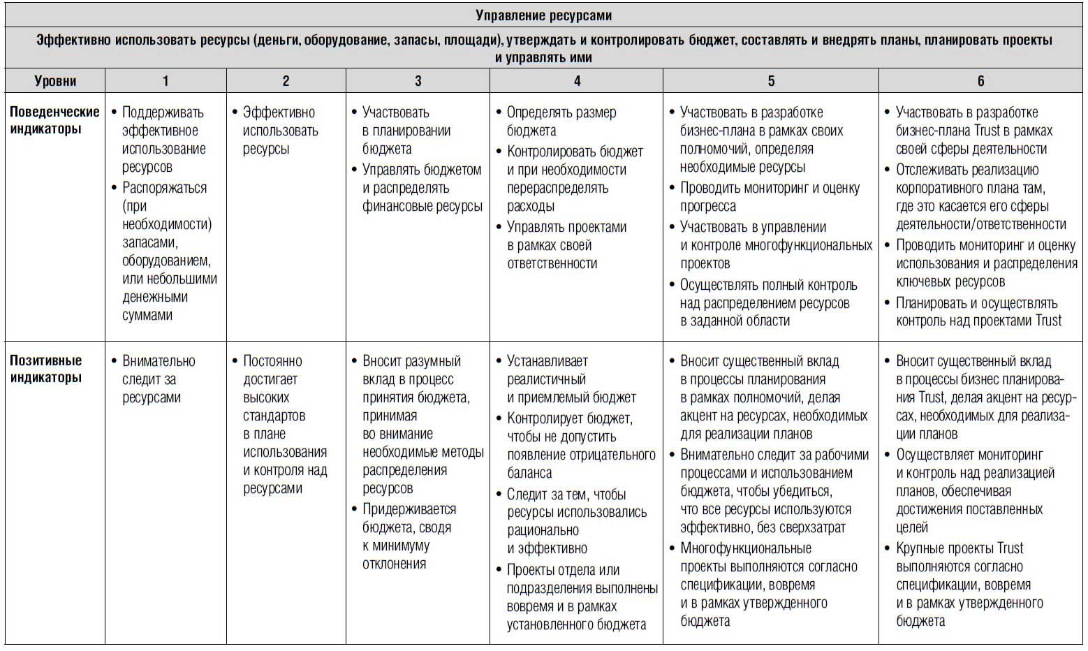 Карта медиакомпетенций журналиста